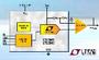 LTC2654BCGN-H16#PBF 