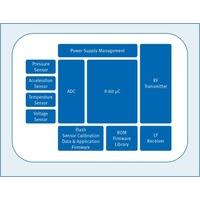 SP370251160XTMA3