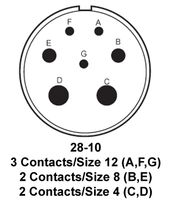 MS3108R28-10P 