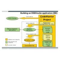 CWX-OSK-UNLTD-DL
