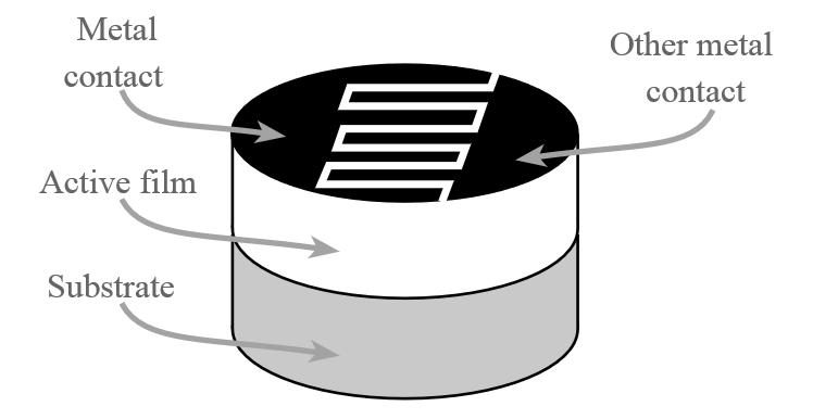 文章7-3Composition.png