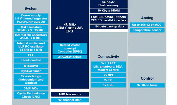 en.bd_stm32f102x8_64k.png
