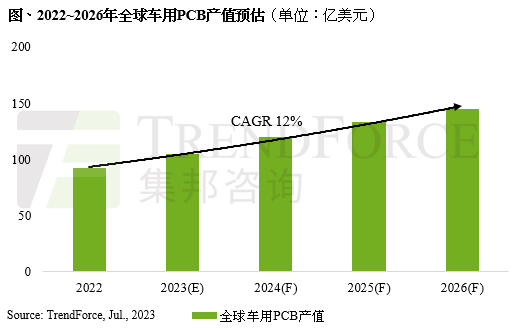20230717_091137_0717_iar-車用pcb_cn.png