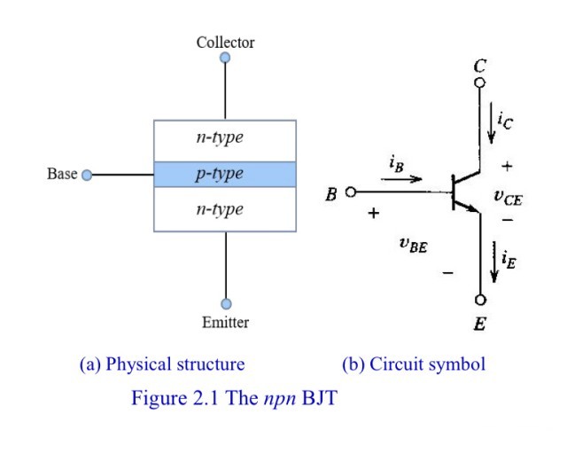 NPN type semiconductor triode