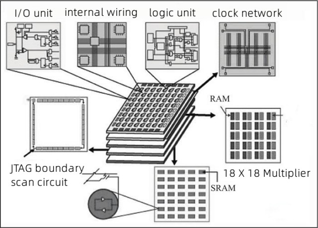 fpga architecture diagram